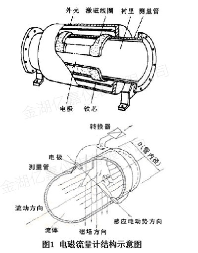 清水電磁流量計結構