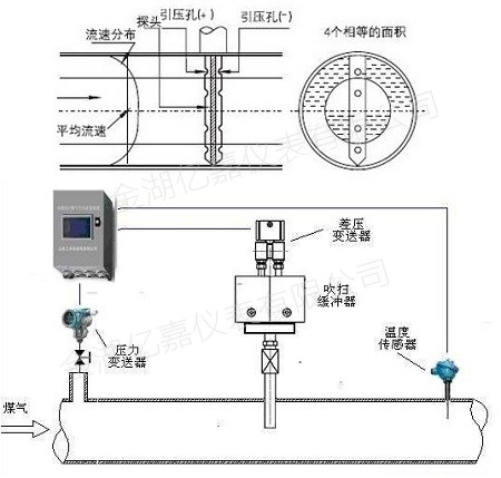 德?tīng)査土髁坑?jì)原理與結(jié)構(gòu)