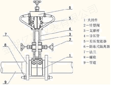 孔板流量計結構